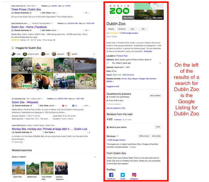 What a Google My Business Profile looks like in Google Search Results Dublin Zoo