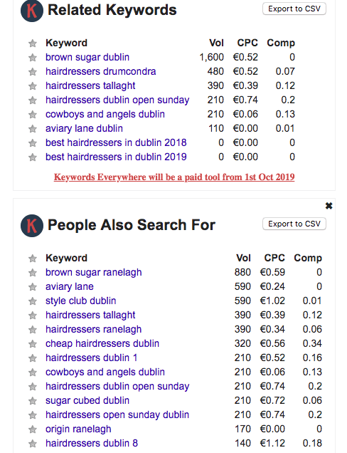 Keywords everywhere tool for google chrome results