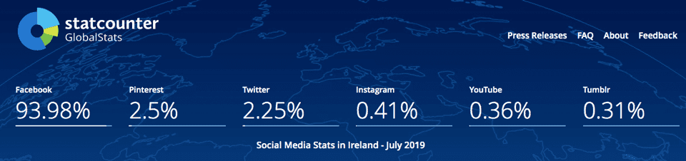 statcounter global stats for social media